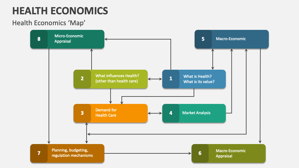 health-economics-powerpoint-and-google-slides-template-ppt-slides