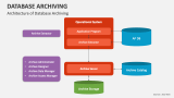 Database Archiving PowerPoint Presentation Slides - PPT Template