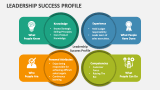 Leadership Success Profile PowerPoint Presentation Slides - PPT Template