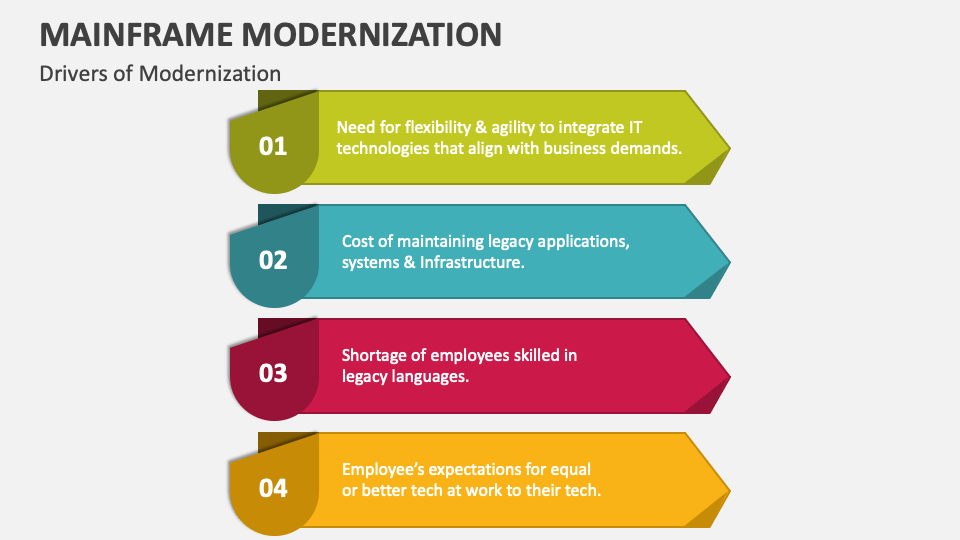 Mainframe Modernization PowerPoint Presentation Slides - PPT Template