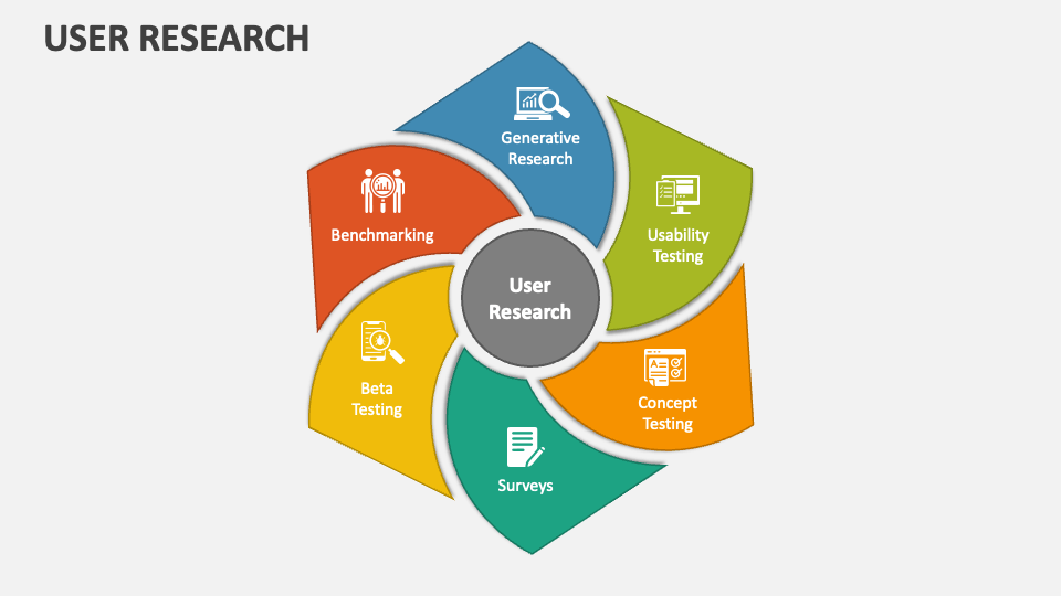 user research presentation template