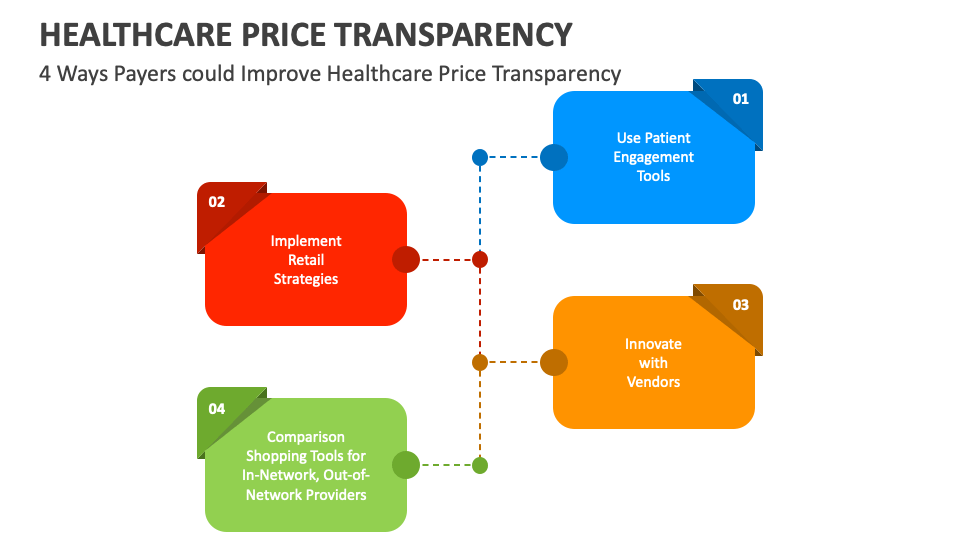 Healthcare Price Transparency PowerPoint and Google Slides Template