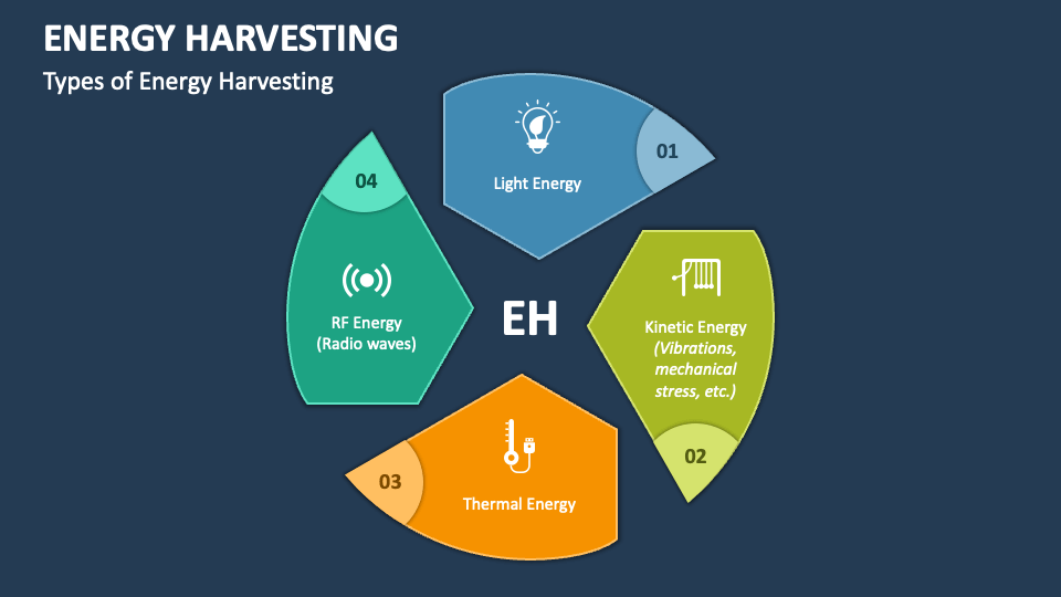 Energy Harvesting PowerPoint Presentation Slides - PPT Template