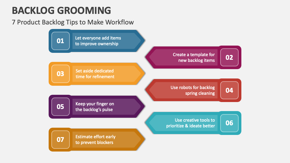 Backlog Grooming PowerPoint and Google Slides Template - PPT Slides