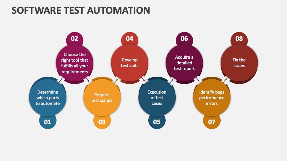 Software Test Automation PowerPoint and Google Slides Template - PPT Slides