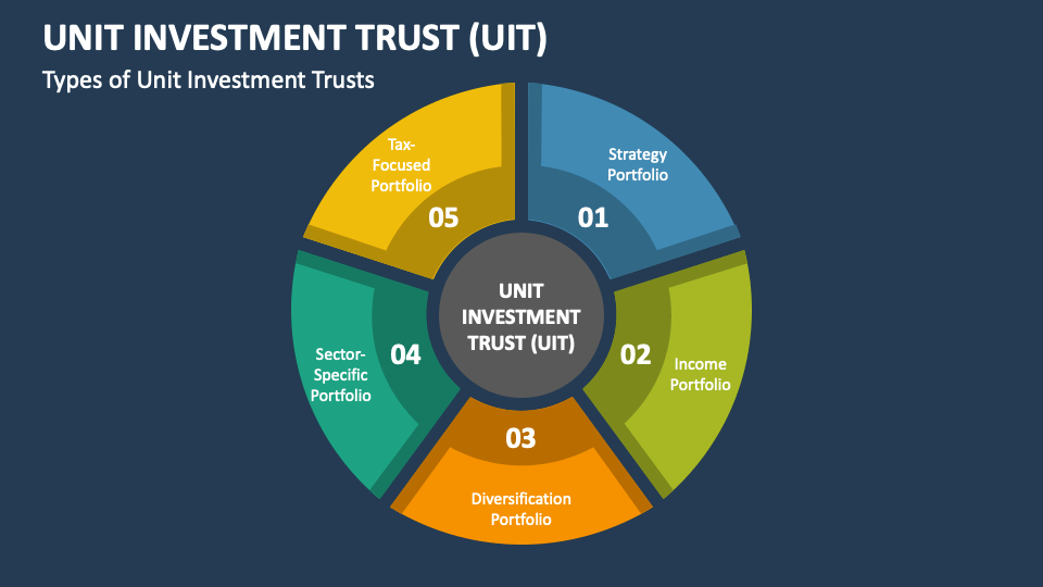 unit trust presentation slide