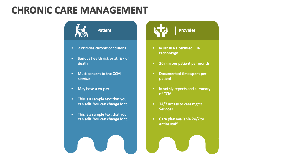 Chronic Care Management PowerPoint Presentation Slides PPT Template