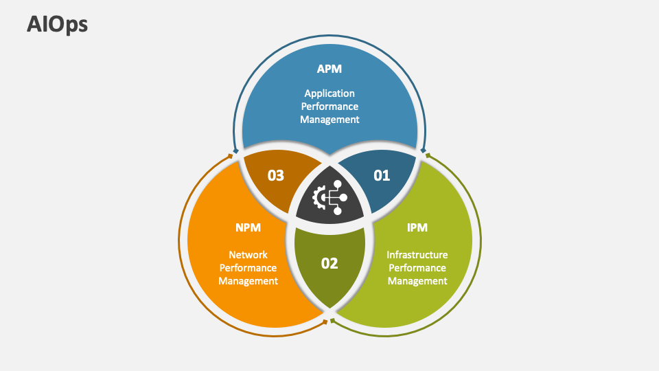AIOps PowerPoint Presentation Slides - PPT Template