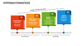 Hyperautomation PowerPoint And Google Slides Template - PPT Slides