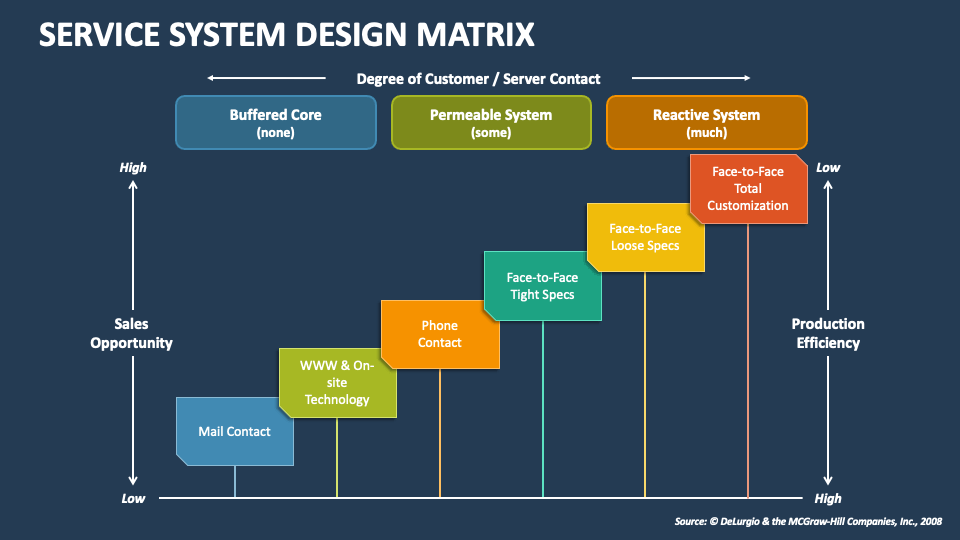 Service Systems Examples at Meghan Rodriguez blog