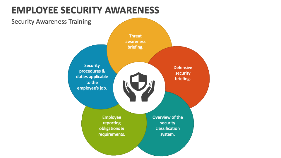 security awareness session presentation