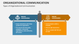 Organizational Communication PowerPoint Presentation Slides - PPT Template