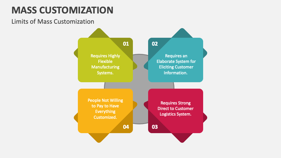 mass-customization-in-the-supply-chain-igps-logistics-llc