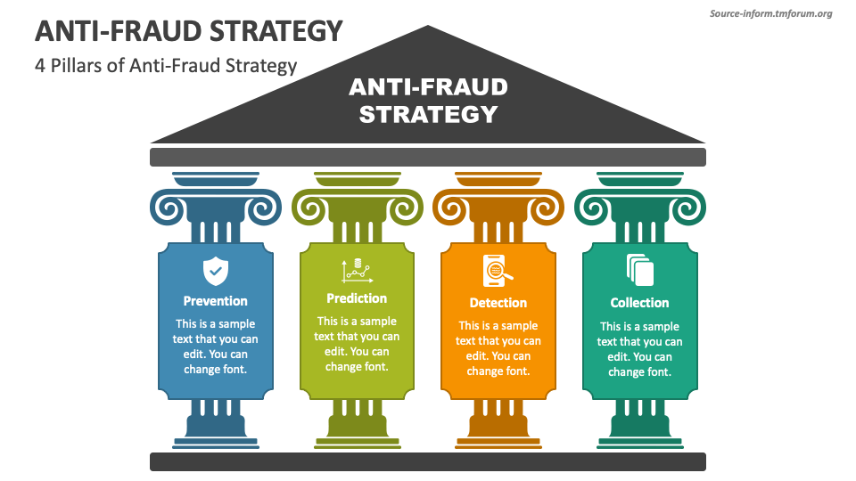 Anti-Fraud Strategy PowerPoint And Google Slides Template - PPT Slides