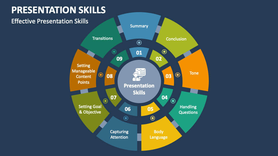 presentation skills slides