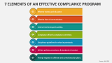 7 Elements Of An Effective Compliance Program PowerPoint Presentation ...