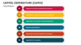 Capital Expenditure (CapEx) PowerPoint And Google Slides Template - PPT ...