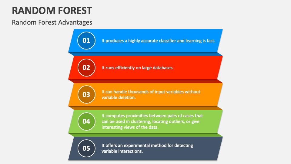 Random Forest PowerPoint And Google Slides Template - PPT Slides