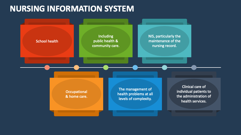 nursing-information-system-powerpoint-and-google-slides-template-ppt