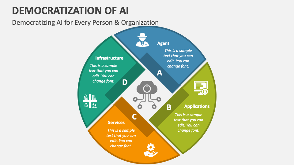 Democratization Of AI PowerPoint And Google Slides Template - PPT Slides