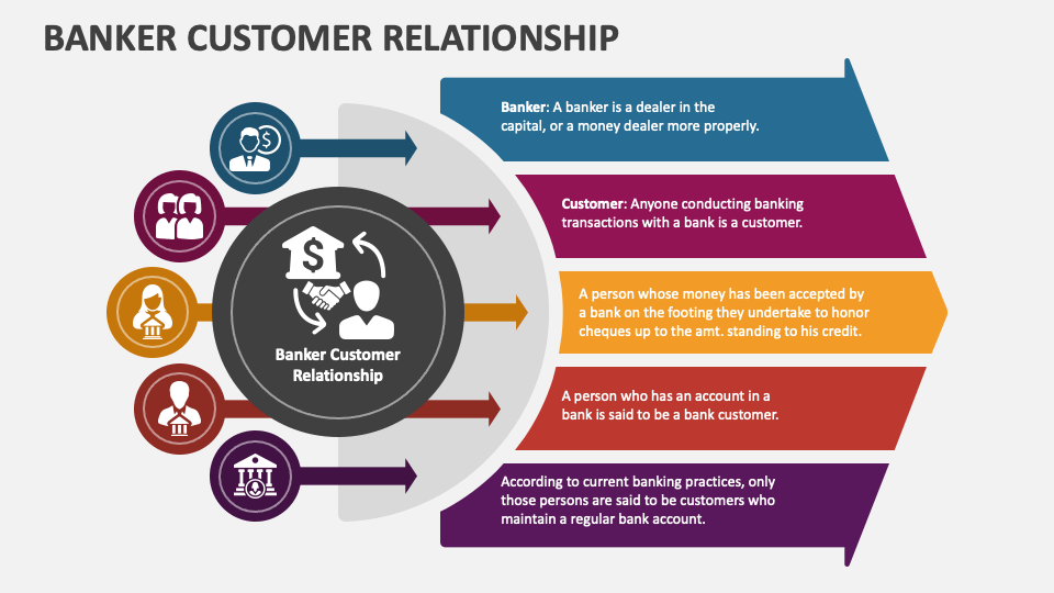 Banker Customer Relationship PowerPoint And Google Slides Template ...