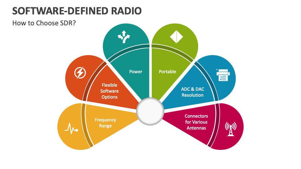 case study on software defined radio