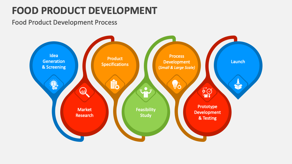 Food Product Development PowerPoint and Google Slides Template PPT Slides