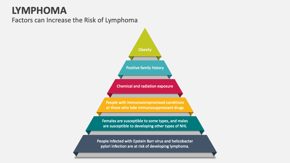 case presentation of lymphoma