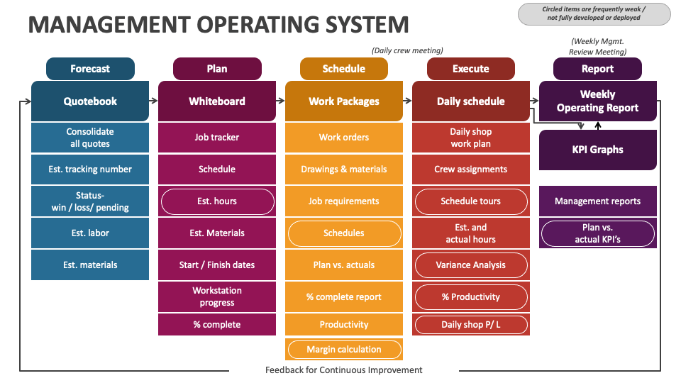 Operating Systems (printouts)