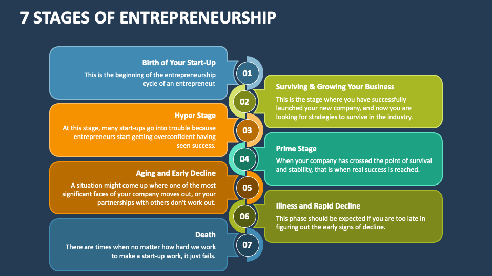developing business plan in entrepreneurship ppt