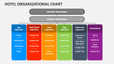 Hotel Organizational Chart PowerPoint Presentation Slides - PPT Template