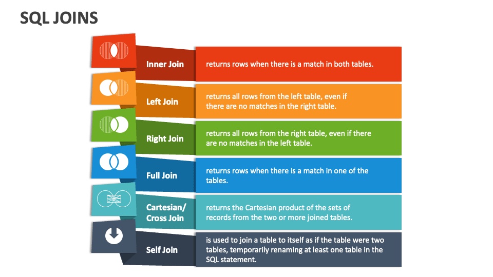 SQL Joins PowerPoint Presentation Slides - PPT Template