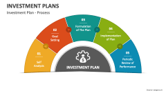 Investment Plan - Process - Slide 1
