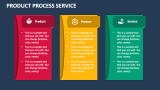 Product Process Service PowerPoint and Google Slides Template - PPT Slides