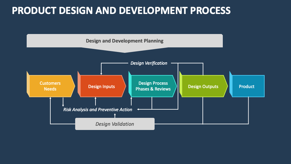 phd in product design and development