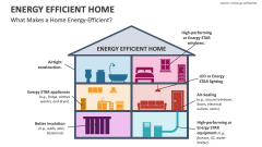 home energy efficiency