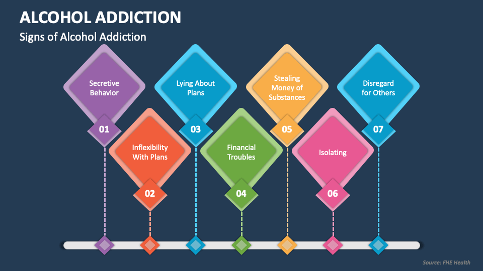 research title about alcohol addiction