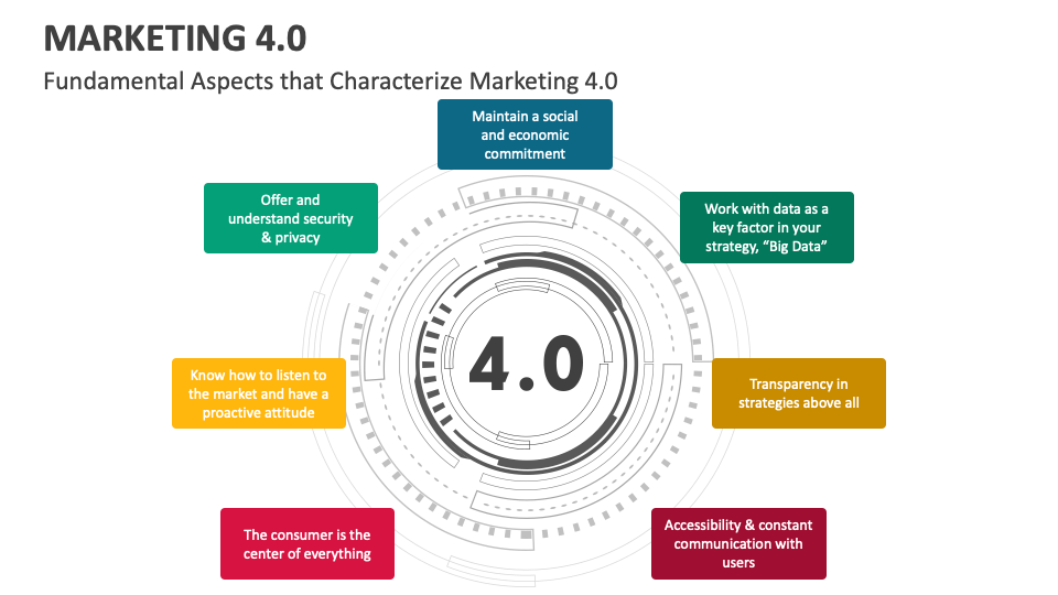 marketing 4.0 presentation