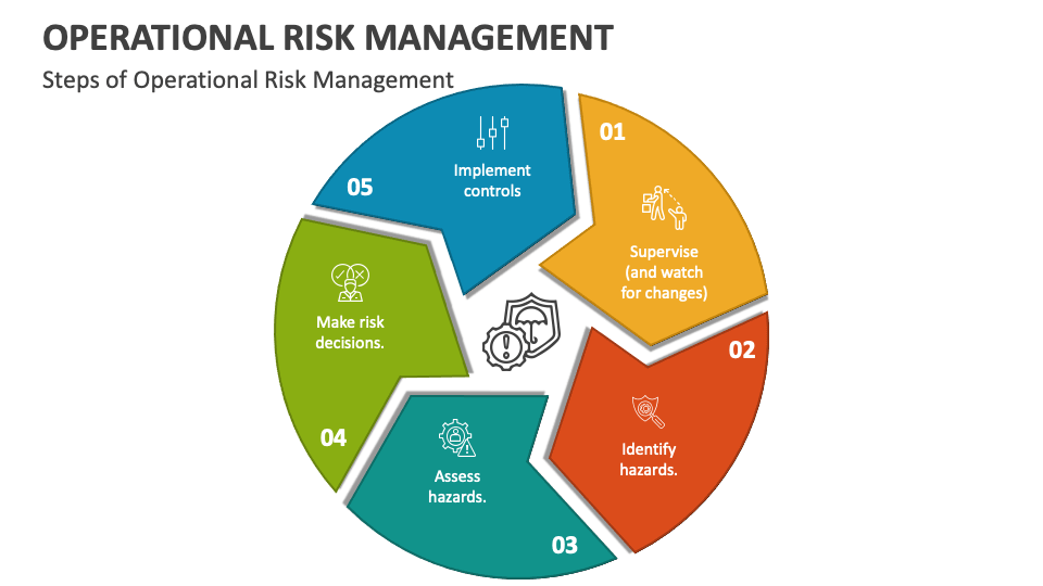 operational risk management presentation ppt