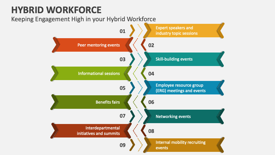 presentation topics about hybrid work