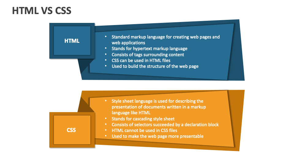 html and css powerpoint presentation