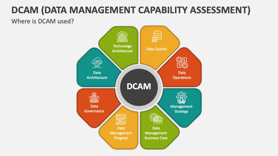 DCAM (Data Management Capability Assessment) PowerPoint and Google ...