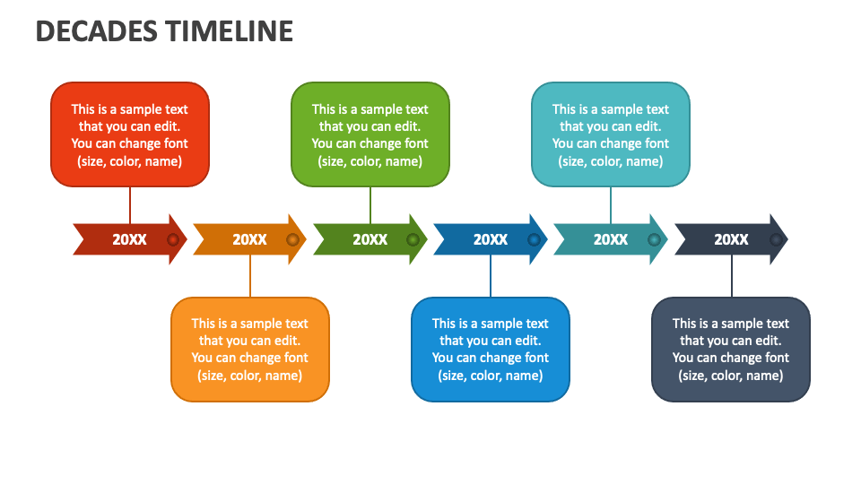 Decades Timeline PowerPoint Presentation Slides - PPT Template