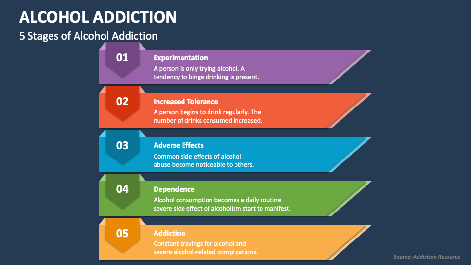 Alcohol Addiction Powerpoint Presentation Slides Ppt Template 0859