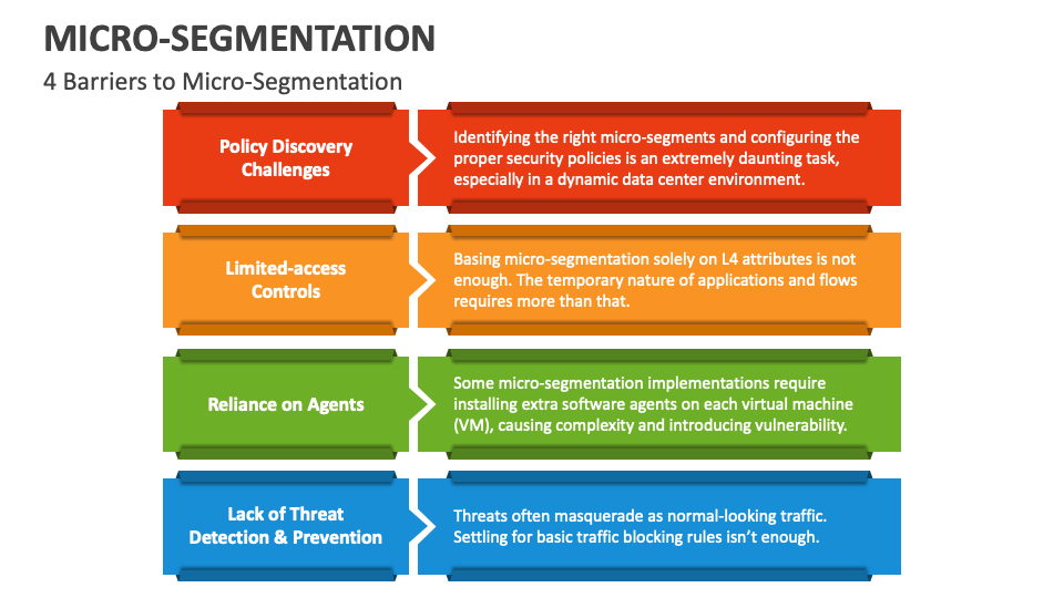 Micro-Segmentation PowerPoint Presentation Slides - PPT Template