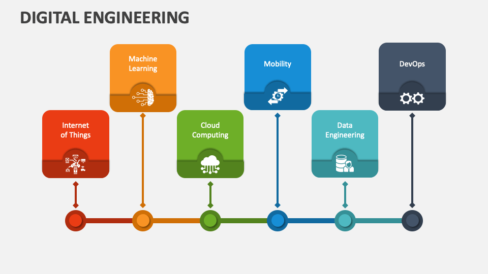 Digital Engineering PowerPoint and Google Slides Template - PPT Slides