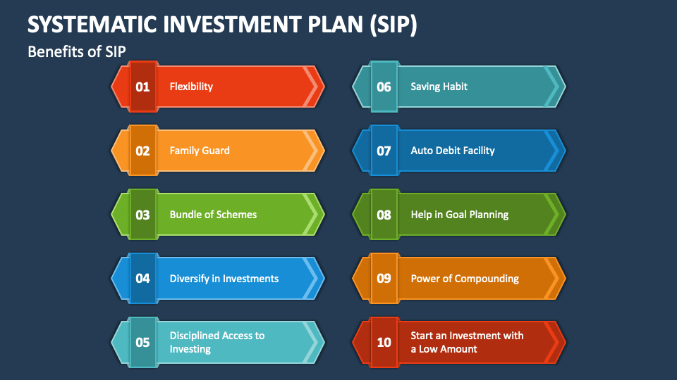 Systematic Investment Plan (SIP) PowerPoint And Google Slides Template ...