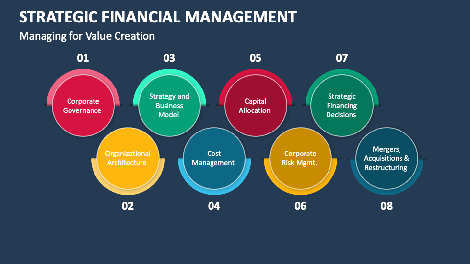 Strategic Financial Management PowerPoint and Google Slides Template ...