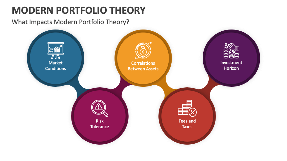 Modern Portfolio Theory PowerPoint And Google Slides Template - PPT Slides