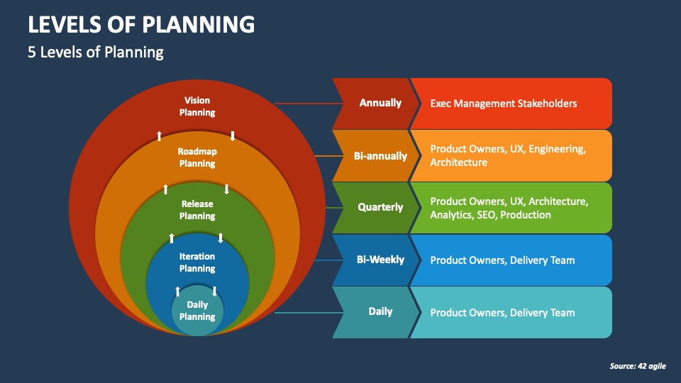 levels of business planning are